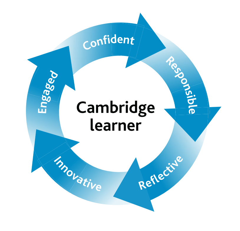 Cambridge international. Cambridge Assessment International Education. Cambridge Assessment International Education logo. Cambridge Assessment International Education Cambridge School. Cambridge Assessment admissions Testing.